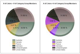 Different Ways To Create Custom Colors For Charts In Sql