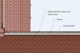 cross section of pavers laid over existing concrete patio how to install pavers concrete patio paver patio