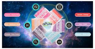 The sign cancer in the zodiac represents a water element which encourages intuition, emotion and nurturing as some of its positive traits. 12 Zodiac Insight Lucky Color Element Air Water Business Wire