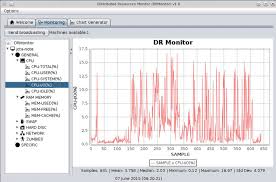 monitoring screen single chart download scientific diagram