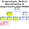This mintfm is in line with the moh efforts to boost the number of fms in apart from this program, we also have the fms masters program in local public universities and also the diploma in family medicine (dfm) plus. 1