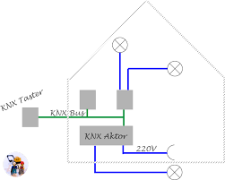 We did not find results for: Wir Bauen Uns Ein Knx Testbrett Wir Zuhause