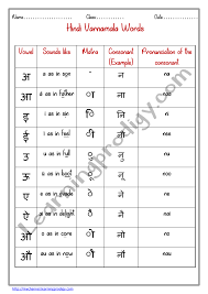 Note that the 44 sounds (phonemes) have multiple spellings (graphemes) and only the most common ones have been provided in this summary. English Alphabet Chart Pdf