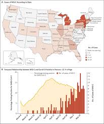 Image result for Multisystem Inflammatory Syndrome