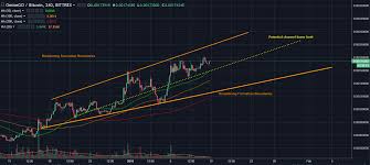 Omisego Omg Technical Analysis Broadening Formation