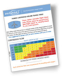 Sequal Eclipse Battery Life Chart Www Bedowntowndaytona Com