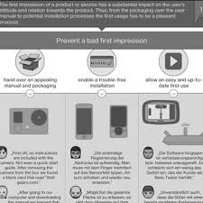 Arsitag.com) desain rak buku dapat disesuaikan dengan gaya industrial. Pdf Principles For User Experience What We Can Learn From Bad Examples