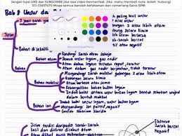 Tingkatan 4 sejarah (2020) bab 2 kebangkitan nasionalisme (oleh cikgu rama). Sains Spm T4 Bab 8 Unsur Dan Bahan Youtube