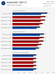 ryzen 3 the ultimate gaming benchmark guide techspot