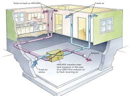 Ducting Hrvs And Ervs Fine Homebuilding