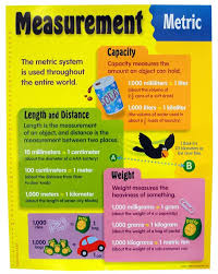 metric measurement chart 015029 details rainbow resource