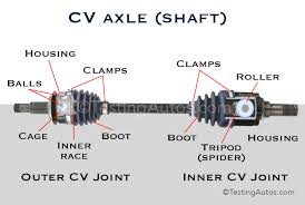When Does A Cv Axle Need To Be Replaced