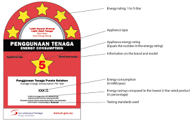 Untuk jimat tenaga, gunakan aircond yang ada teknologi inverter. 6 Tip Penting Sebelum Membeli Aircond Rumah