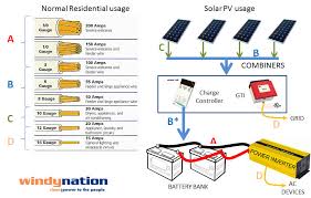 The most incredible and interesting off grid solar wiring. Choosing Right Wire Size Web