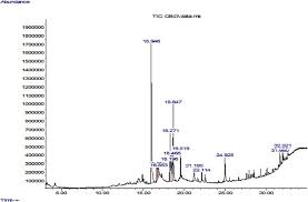 Image result for Coccinia barteri