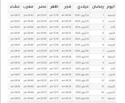 تابع أوقات الصلاة في كل مدن العالم وكل الدول بدقة. I2 Wp Com Www Sotoor Net Wp Content Uploads 202
