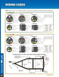 It can transfer power better therefore the connector is suggested for higher level electric in the auto. Wiring Codes Hopkins Towing Solutions