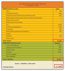 It comprises of how you manage your money through expenditure, investments, and savings, considering various life events and risks. The Financial Planning Process