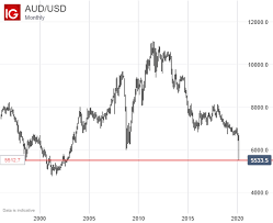 You'll get this rate when you make 5+ transactions from a westpac choice account and grow your balance during the month. Australian Dollar Steady As Rba Makes Expected Coronavirus Rate Cut