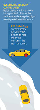 esc what is electronic stability control and how does it work roadsafetyfacts eu electronic stability control