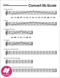 Major Scales Podium Cheat Sheet Student Fingering Charts Bundle