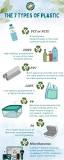 The 7 Types of Plastic and How to Recognize Them - Randolph ...