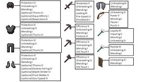 We did not find results for: 230 Minecraft Survival Ideas In 2021 Minecraft Minecraft Designs Minecraft Creations