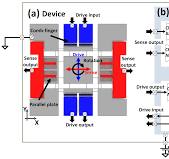 System Modeling of a MEMS Vibratory Gyroscope and ...