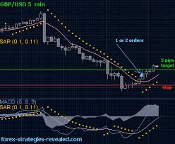 online forex trading live chart live forex charts fxcm