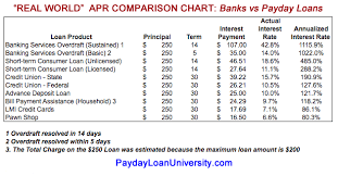 Real World Pdl Vs Bank Apr Comparison Consultants For Lenders