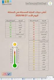 الأرصاد مكة المكرمة أشد مدن المملكة حرارة اليوم والباحة الأبرد صحيفة الديار الإلكترونية