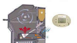 Homedepot.com has been visited by 1m+ users in the past month Why You Should Be Cooking On A Convection Oven Or Grill