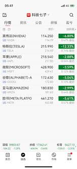 AI泡沫加速破裂，去哪裡避險？ | Investing.com