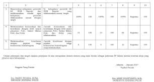 Berikut contoh dan penjelasan kontrak kerja karyawan pkwt, pkwtt, serta freelance. Https Smk Polri Go Id File Paparan Kontrak Kerja Pdf