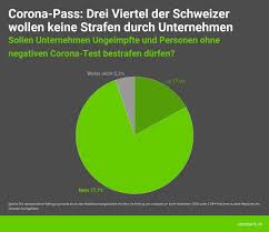 Alle immobilien suchen in baden ganz einfach mit comparis.ch. Medienmitteilung Corona Pass Grosser Gender Und Bildungsgraben Presseportal