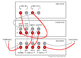 I've seen people put say.a mesa boogie rectifier preamp wait, mitchell? How To Connect A Graphic Equalizer To A Preamp Ferisgraphics