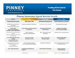 Jan pinney, dba pinney insurance services. Introducing Pinney Insurance Paul Sanfilippo