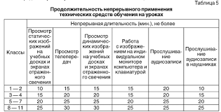Udalennost Poslednego Mesta Obuchayushegosya Ot Uchebnoj Doski 2021