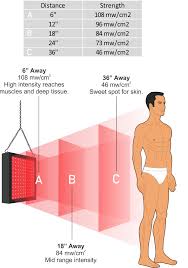 Want To Use Red Light Therapy First Learn How To Calculate Light Dosage Red Light Therapy Light Therapy Light Red