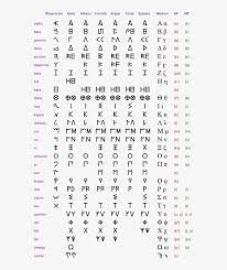 Greek alphabet letters or symbols with names in vector set. Ancient Greek Alphabet Transparent Png 573x897 Free Download On Nicepng