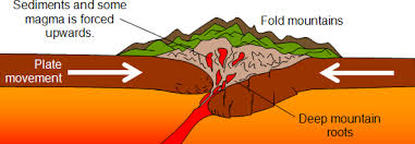 Mountains Primary School Geography Encyclopedia