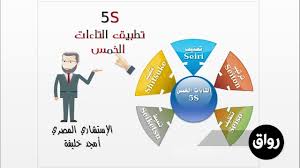 5s Lean Implementation Training Course Amgad Khalifa Training Courses Train Pie Chart