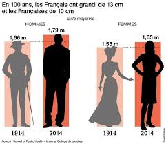 Preuve que ces imposants chiens de grande taille, gentils et au tempérament sociable, font partis des races de chiens tout à fait exceptionnelles ! Quel Pays A La Plus Grande Taille Moyenne Wetall