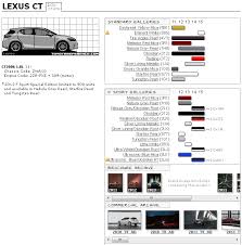 lexus ct touchup paint codes image galleries brochure and