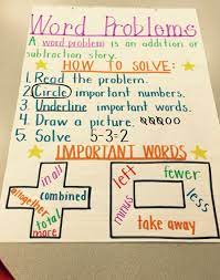 They will look for the key words in each problem to help determine which math operation to use. Word Problems Anchor Chart Kindergarten Word Problem Anchor Chart Kindergarten Anchor Charts Math Anchor Charts