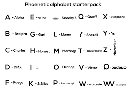 The phonetic alphabet used for confirming spelling and words is quite different and far more phonetic spelling alphabet. Phonetic Alphabet Starterpack R Starterpacks Starter Packs Know Your Meme