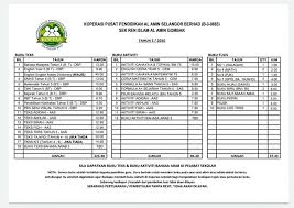 Senarai Buku Tahun 4 5 Dan 6 2020 Sekolah Rendah Islam Al Amin Gombak Facebook