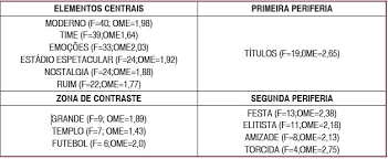 Maybe you would like to learn more about one of these? Visor Redalyc Estadio Do Maracana Um Estudo Comparativo Entre As Representacoes Sociais Dos Torcedores Sobre O Antigo E O Novo Lugar Do Futebol