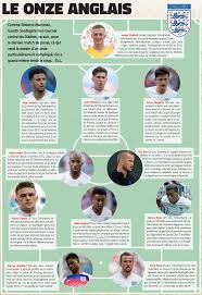 Ce coup d'oeil était d'une éloquence sublime. Infographie Voici Les 11 Anglais Qui Devraient Debuter