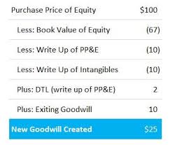 Calculation Of Goodwill In Acquisition Wall Street Oasis